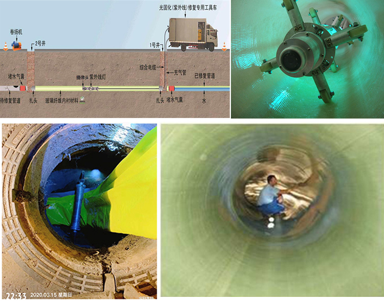 海盐UV-CIPP内衬修复