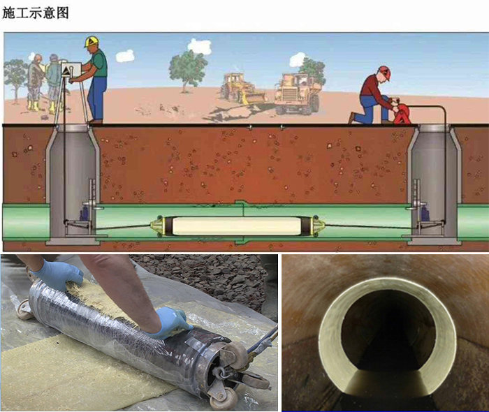 海盐管道局部点状修复